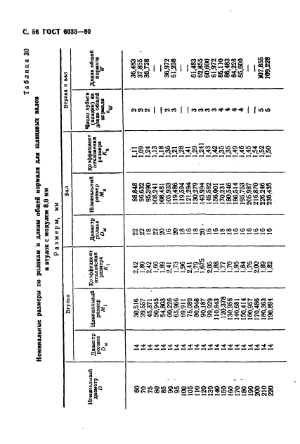 Шлицы эвольвентные гост 6033 80 обозначение на чертеже