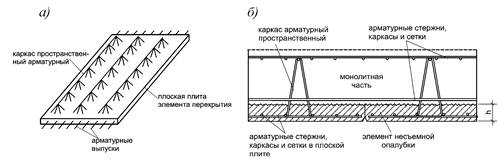 Монолитная плита перекрытия - Vseoarmature.ru