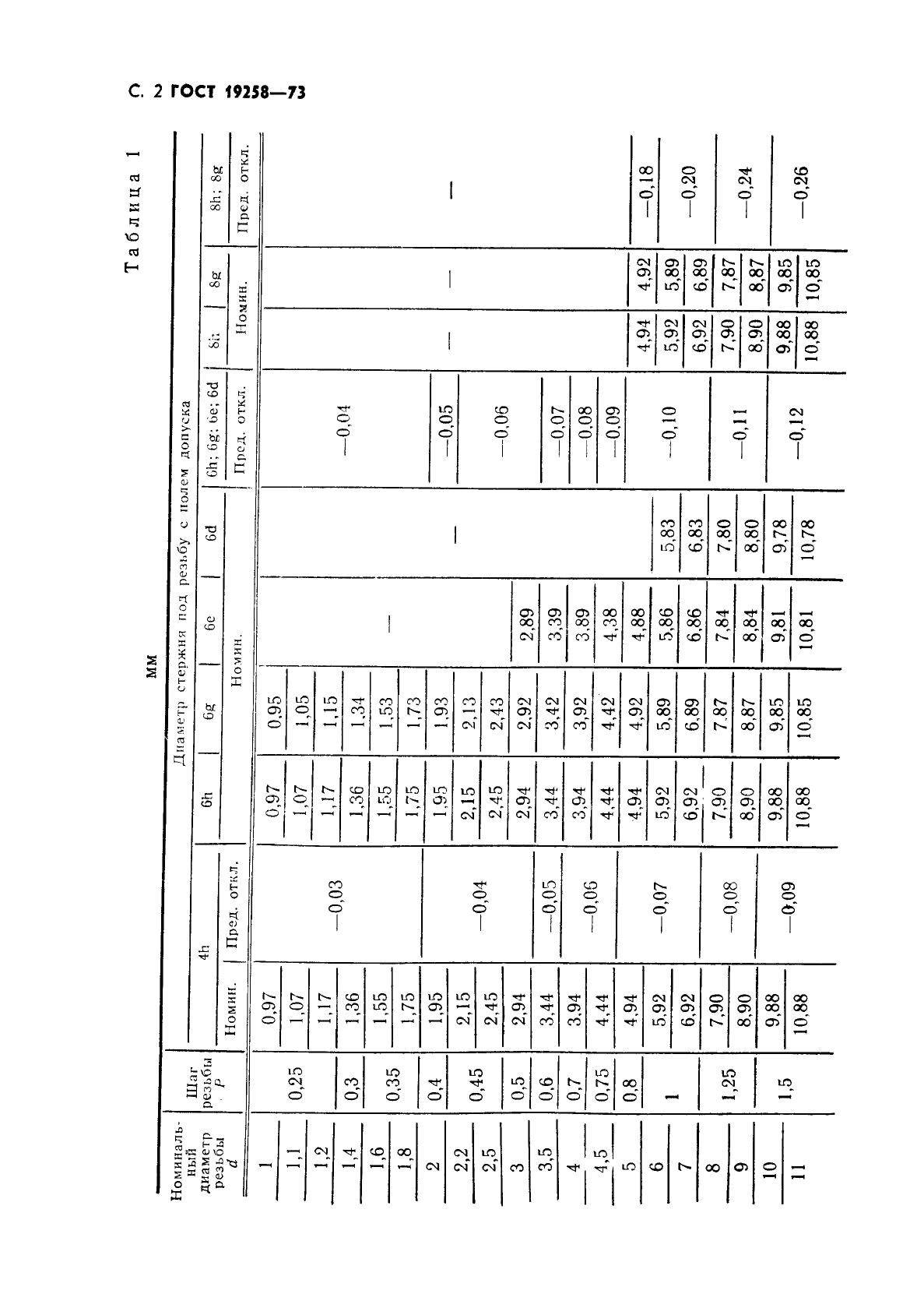 Стержень под резьбу ГОСТ 19258-73. ГОСТ 19258-73 стержни под нарезание метрической резьбы диаметры. Стержни под накатку метрической резьбы ГОСТ 19258-73. ГОСТ 19258.