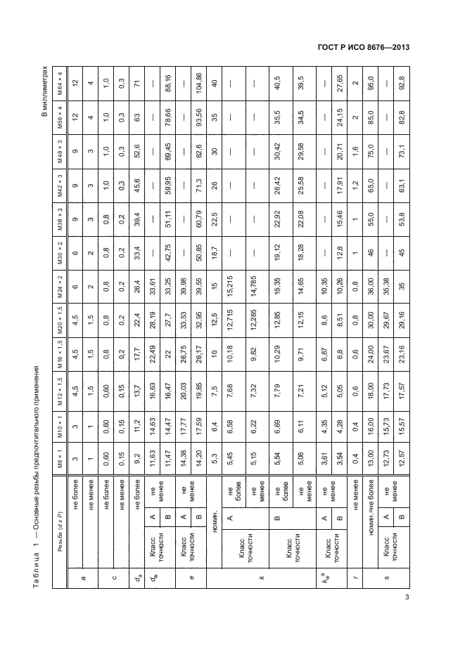 Р исо 8676. Болт ГОСТ 8676-2013. ИСО 8676-2013 винт м24х2х300-5.6 вес. ГОСТ Р ИСО 4017-2013 винты с шестигранной головкой. Паспорт на болт ГОСТ Р ИСО 4014.