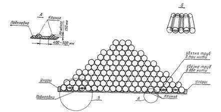 Схема складирования труб большого диаметра