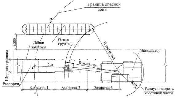 Опасная зона экскаватора