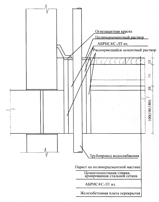 Инструкция по охране труда для сборщика корпусной мебели