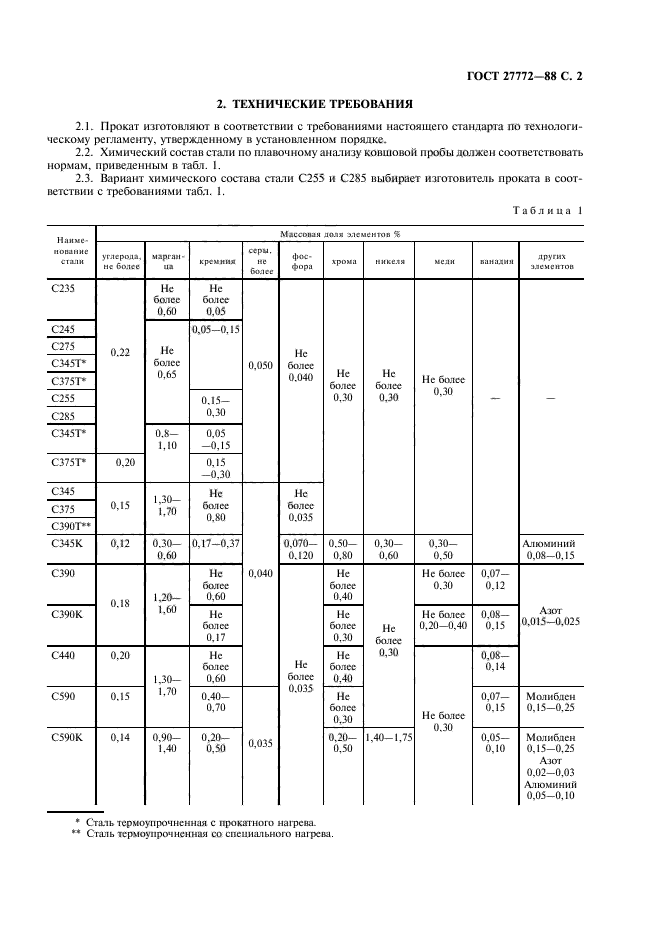 С255 4 марка