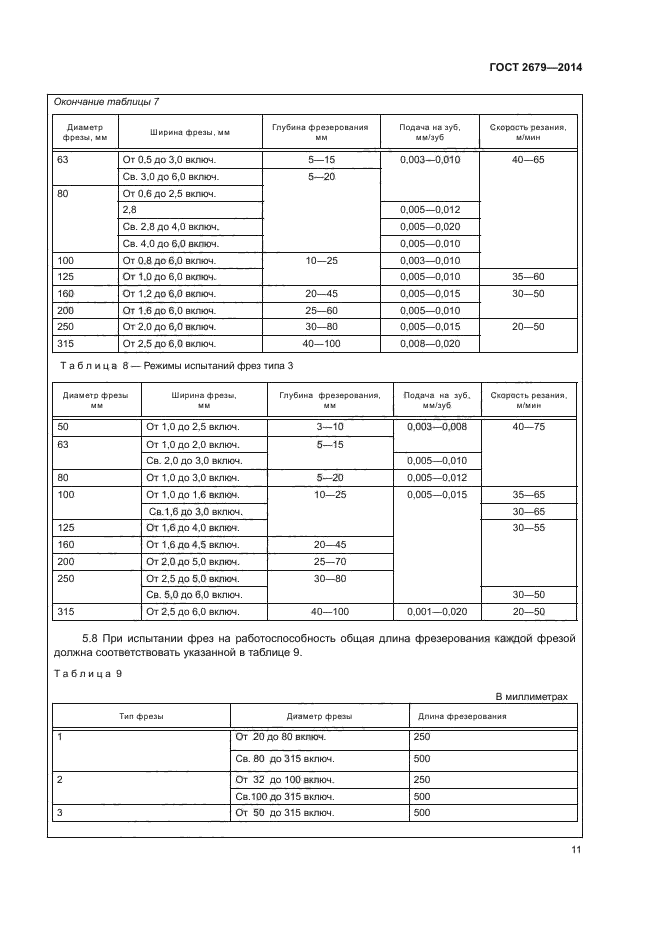 Фреза 2679 2014