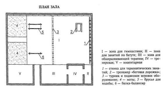 Размещение оборудования в физкультурном зале