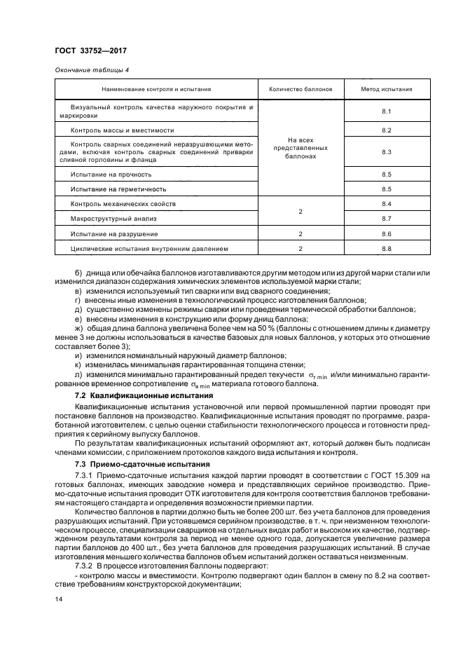 Сдаточно контрольное испытание