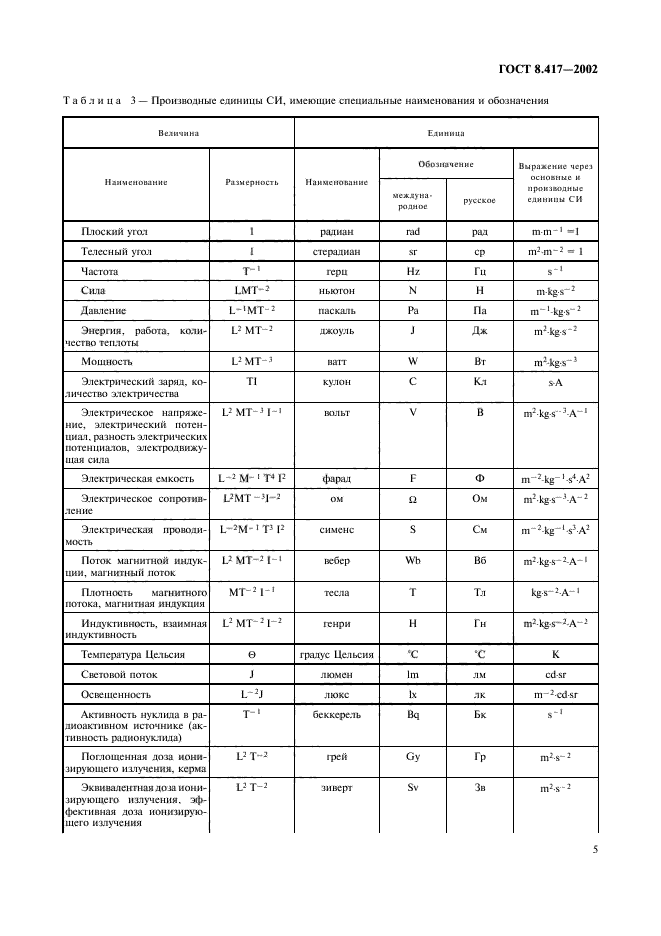 Величина сокращения. ГОСТ 8417-2002 единицы величин. Единицы величин ГОСТ 8.417-2002. ГОСТ 8 417-2002 единицы измерения. ГОСТ 8.417-2002 ГСИ единицы величин.