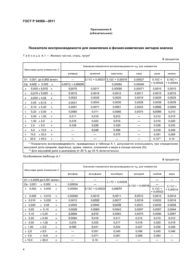 Анализ стали