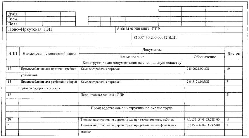 Документы входящие в проект производства работ