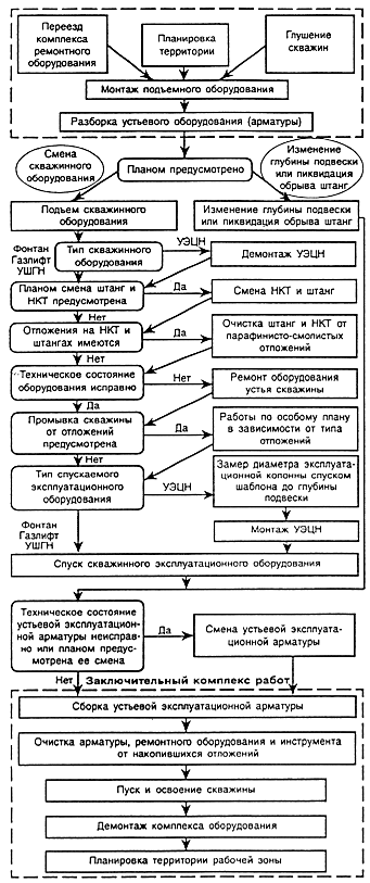 Что подлежит заземлению при ведении ремонтных работ на скважине