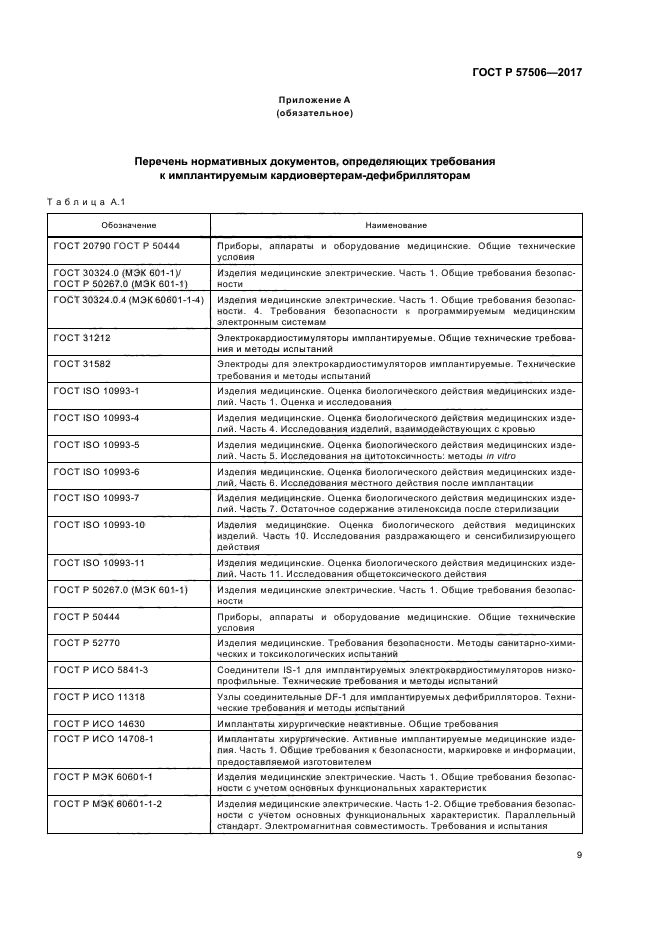 Код медицинского изделия