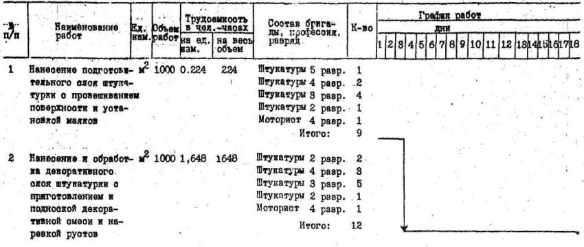 Инструкционно-технологические карты по технологии облицовочных работ.