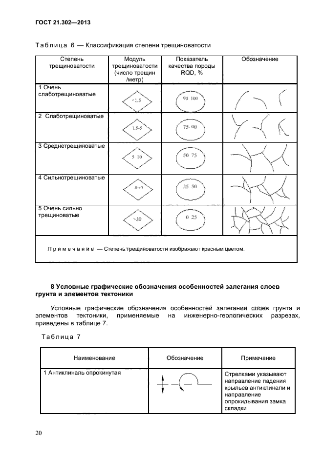 Инженерная геология обозначения геологический разрез. Условные обозначения инженерно геологических. Условные обозначения на геологических картах. Условные обозначения инженерно геологических. Условные обозначения инженерно геологических.