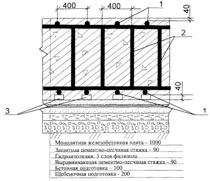 Устройство щебеночного основания под фундаменты технологическая карта