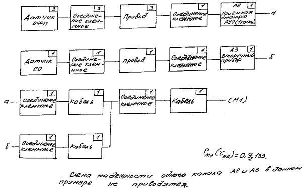 Метод структурной схемы надежности
