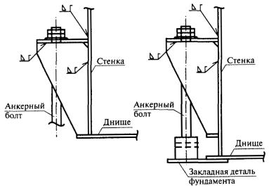 Анкерное крепление стенки резервуара