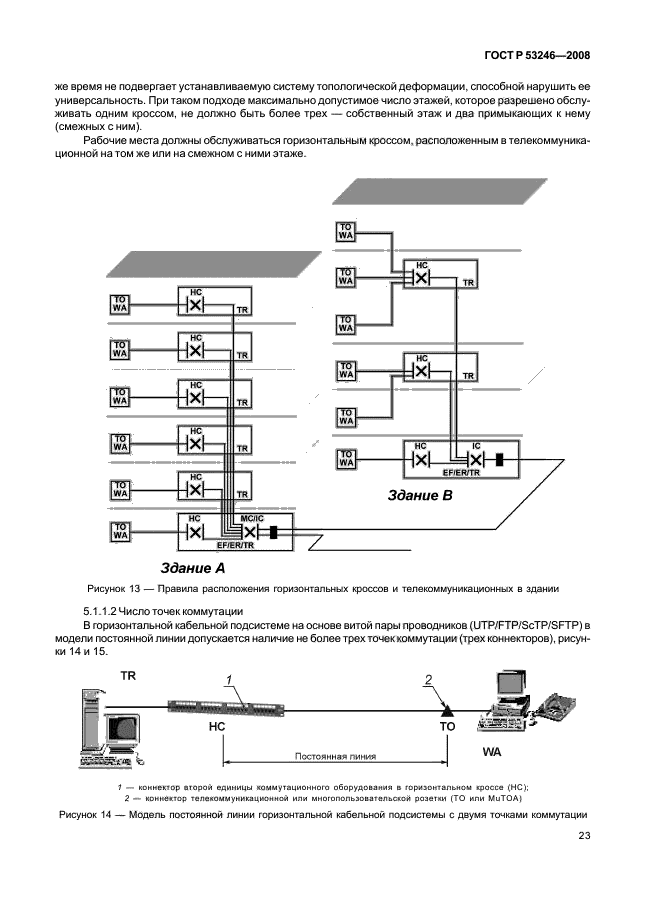 Р 53246 2008. Гост р 53246-2008. гост 53246. маркировка гост р 53246-2008. структурированные кабельные системы гост.