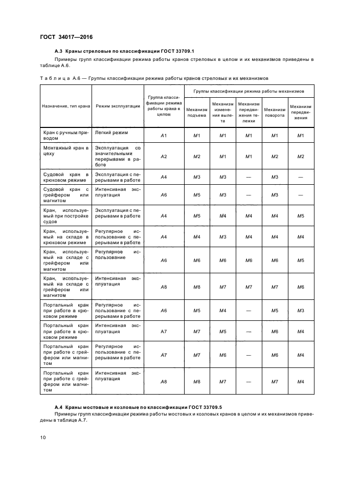 Режимы кранов. Режим работы крана по ISO 4301/1. Режимы работы кранов мостовых. Группы режимов работы мостовых кранов. Классификация режимов работы мостового крана.