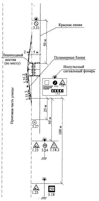 Технологическая карта. Устройство вводов водопровода в здания и сооружения  - технические нормативы по охране труда в России