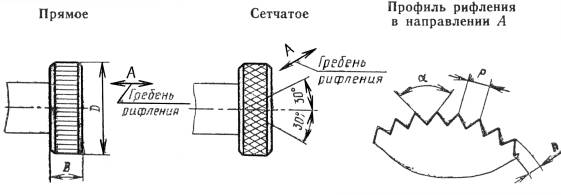 Рифление сетчатое на чертеже