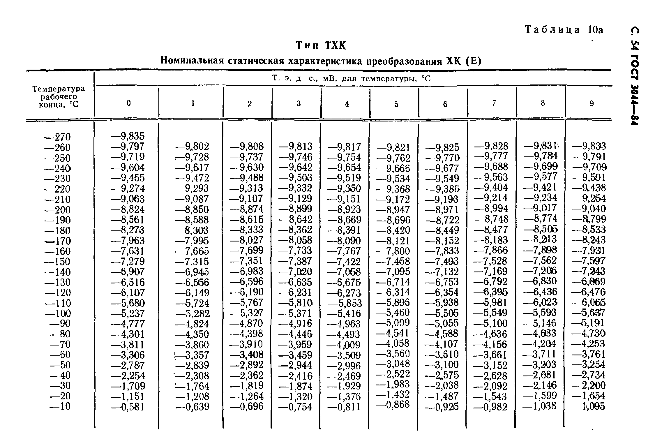 ГОСТ Р 50431-92 Термопары. Часть 1. Номинальные статические характеристики преоб