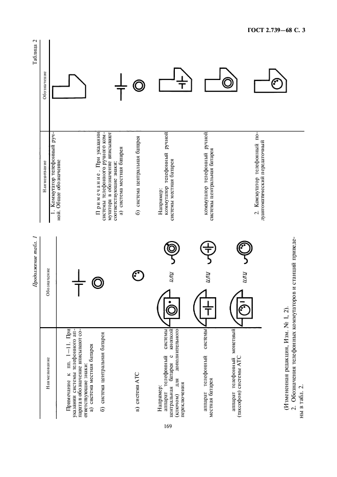 Обозначение коммутатора на схеме. Условное обозначение коммутатора. Обозначение коммутатора на чертеже. Аппараты, коммутаторы и станции коммутационные Телефонные ГОСТ 2.740-.