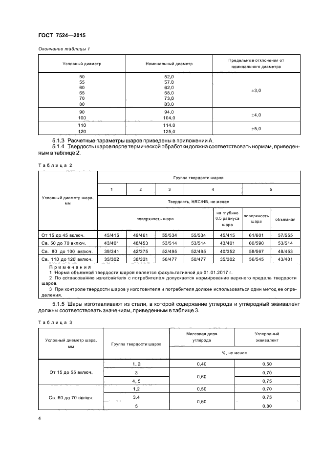 Группы твердости