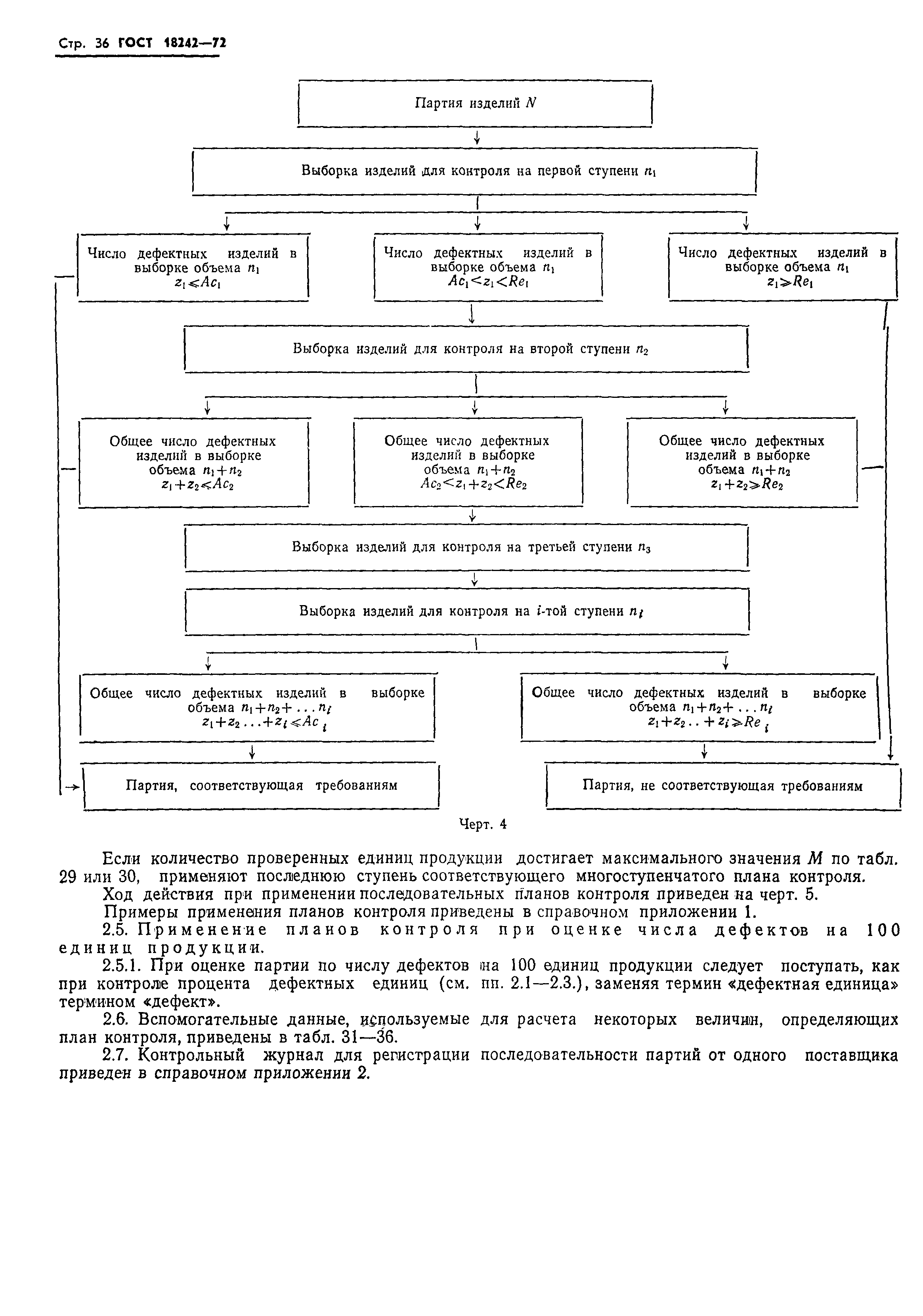 План контроля качества гост