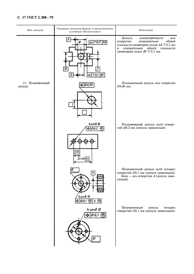 Отклонения на чертеже гост