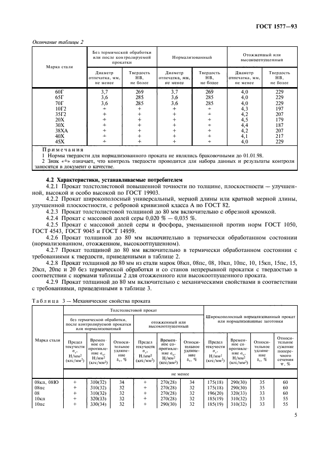 Толщина толстолистового проката