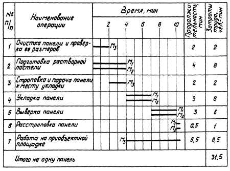 Карта трудовых процессов это