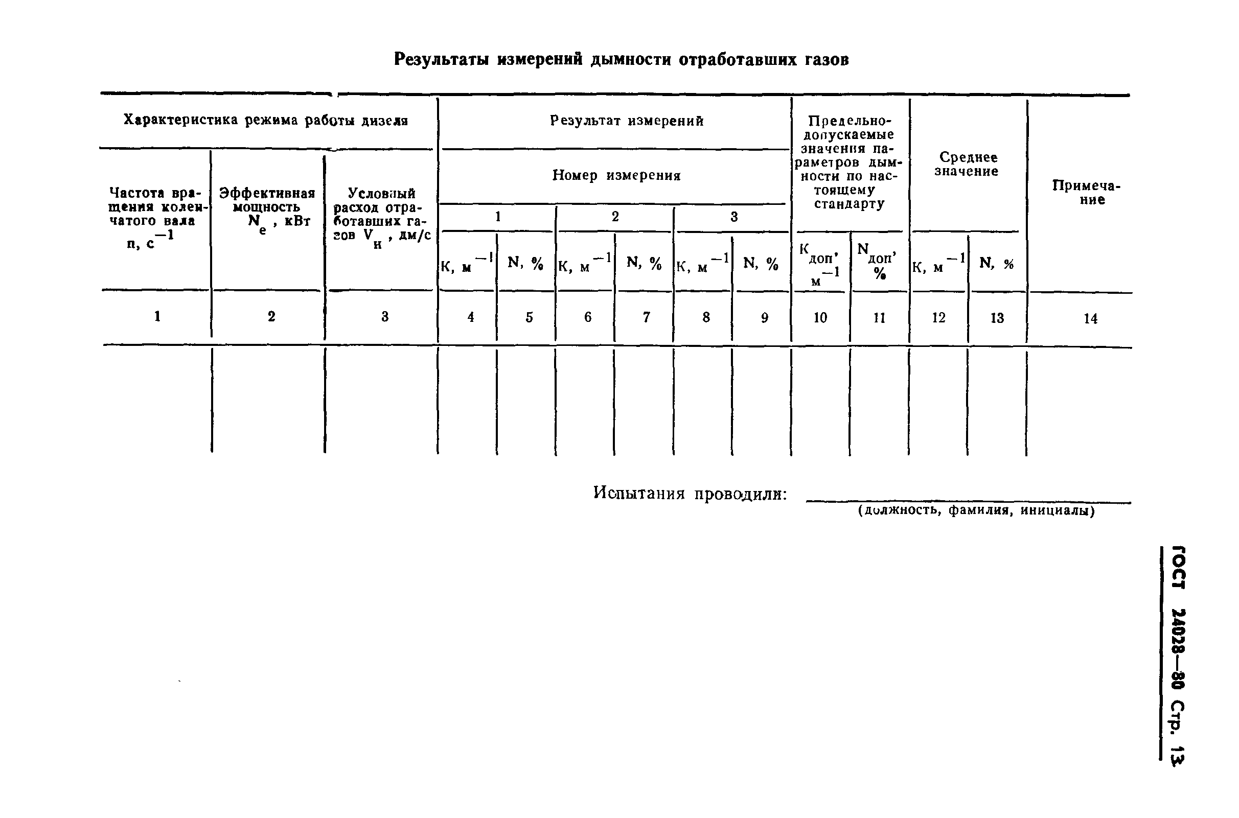 Нормы дымности отработавших газов дизельных двигателей