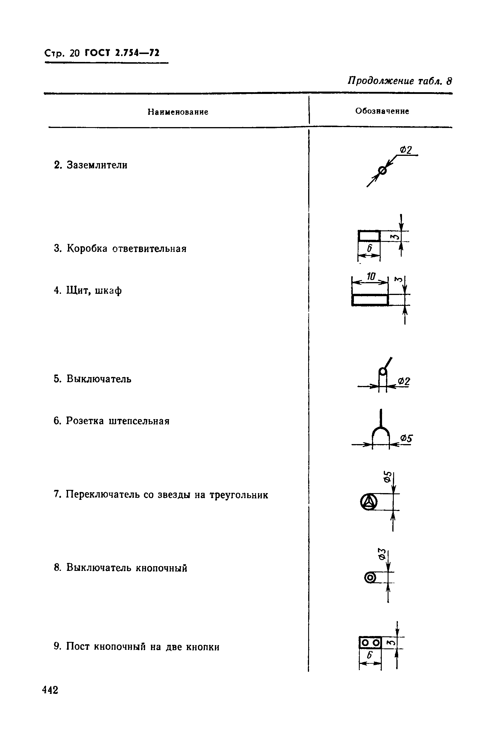 Обозначение распред коробок на схемах