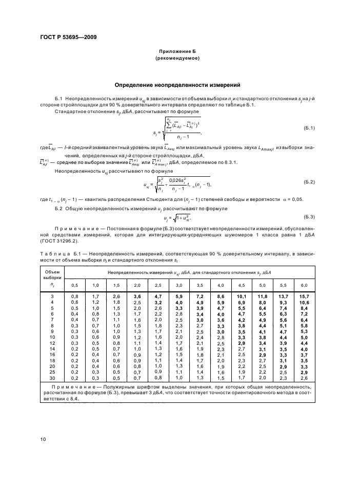 Акт замера шума образец