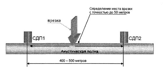 Определение понятия карта врезка