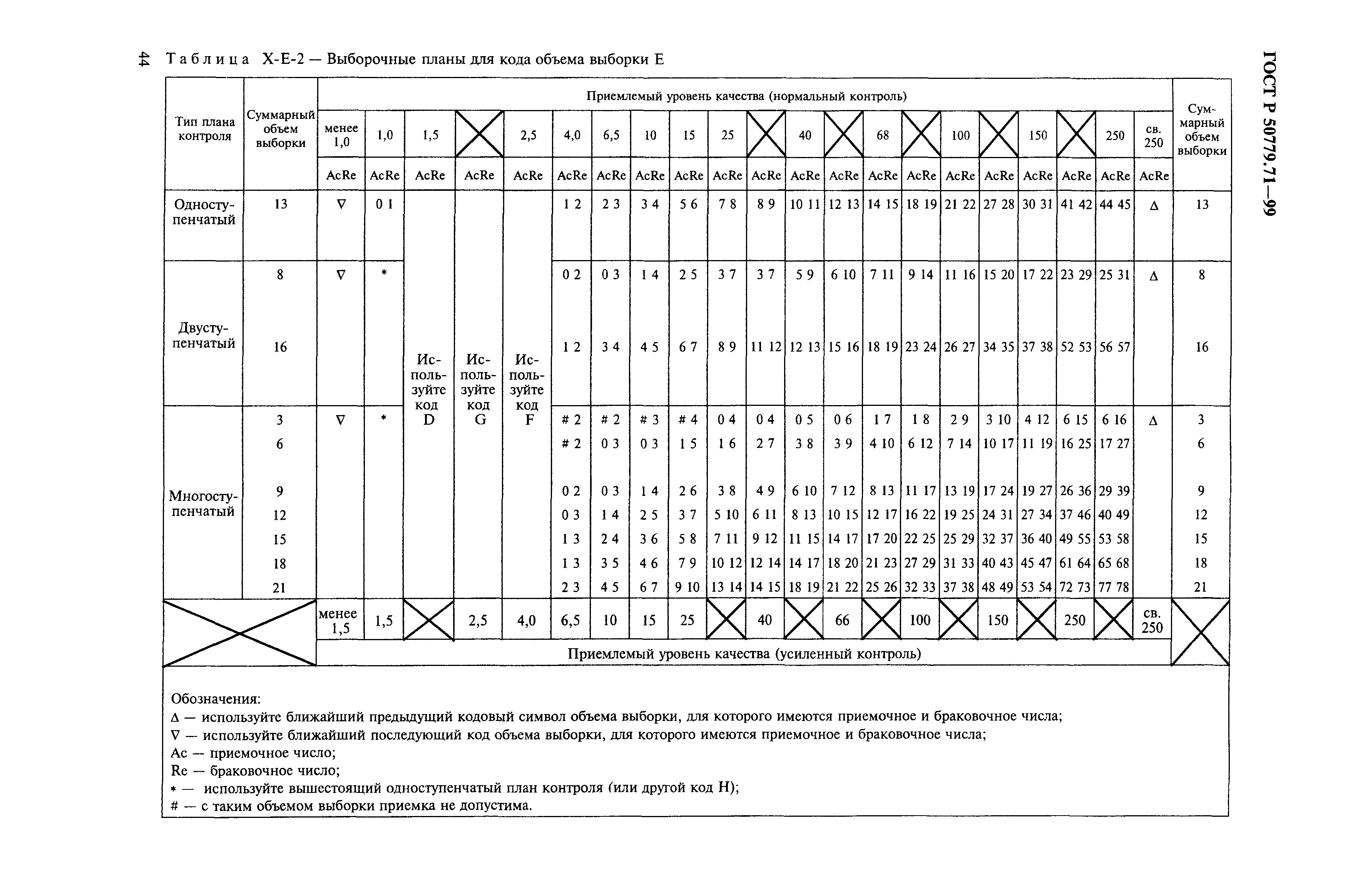 Контрольный план по качеству