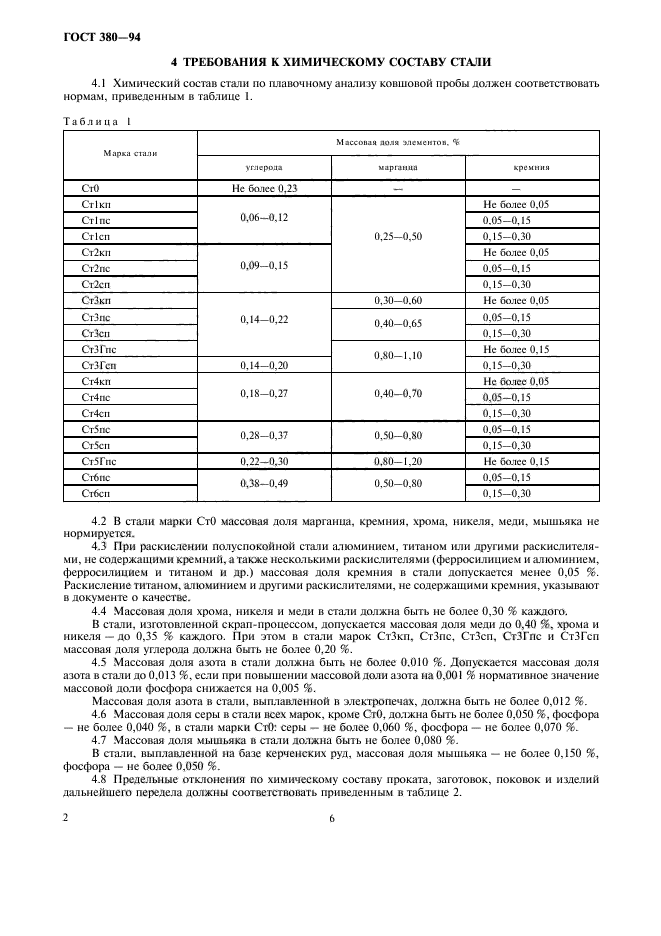 Сталь ст3 химический состав.