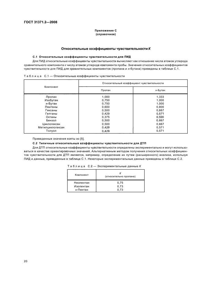 Метод определения состава газа