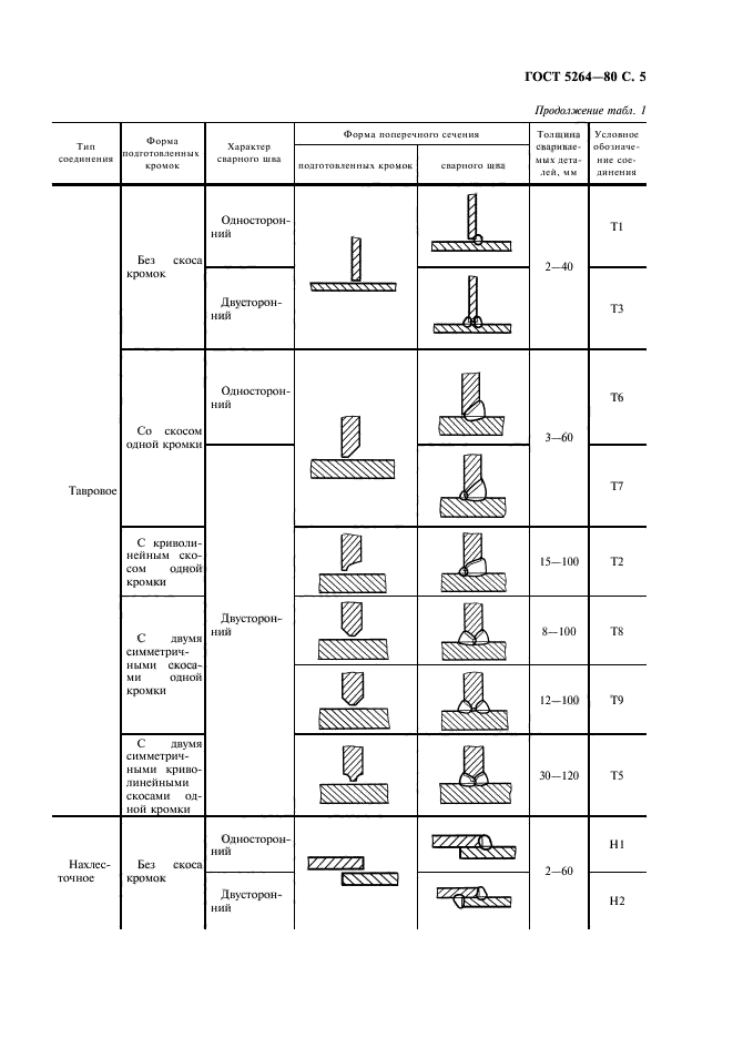 ГОСТ 16350-80 Чертежи