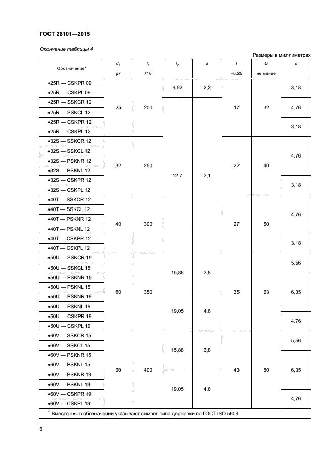 Госты краткое описание. Керамика ГОСТ.