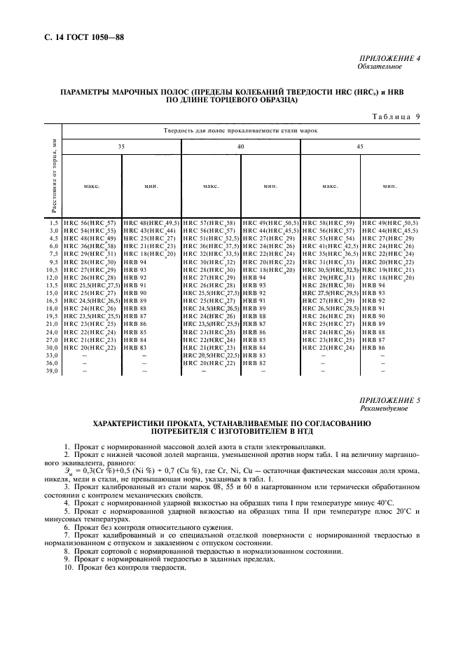 Марка стали 1050. Твердость стали 45 ГОСТ 1050-88. Сталь 45 ГОСТ 1050-88 допускаемое напряжение. Стойка сталь 10 ГОСТ 1050-88. Сталь 25 ГОСТ 1050-88.