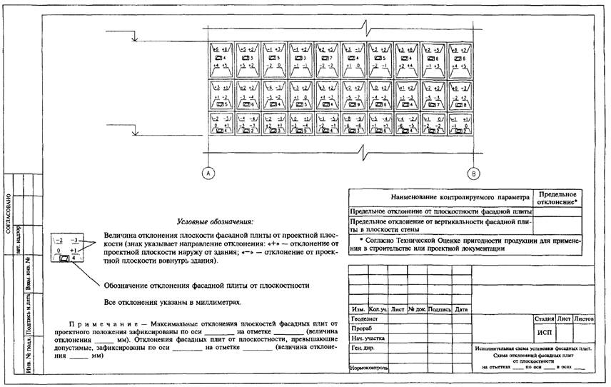 Исполнительная схема ремонт фасада