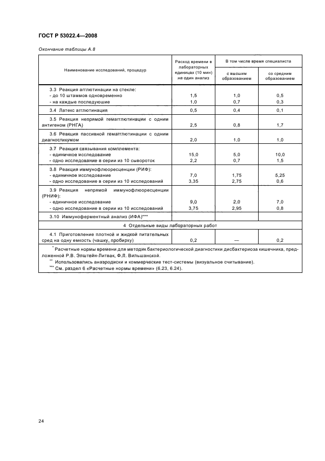 Нормы времени для работников лаборатории. Приказ 380 лаборатория нагрузка лаборатории изменения. Нормативы нагрузки врача. Нормы подъема и перемещения тяжестей для женщин. Приказ 380 лаборатория нормы времени.