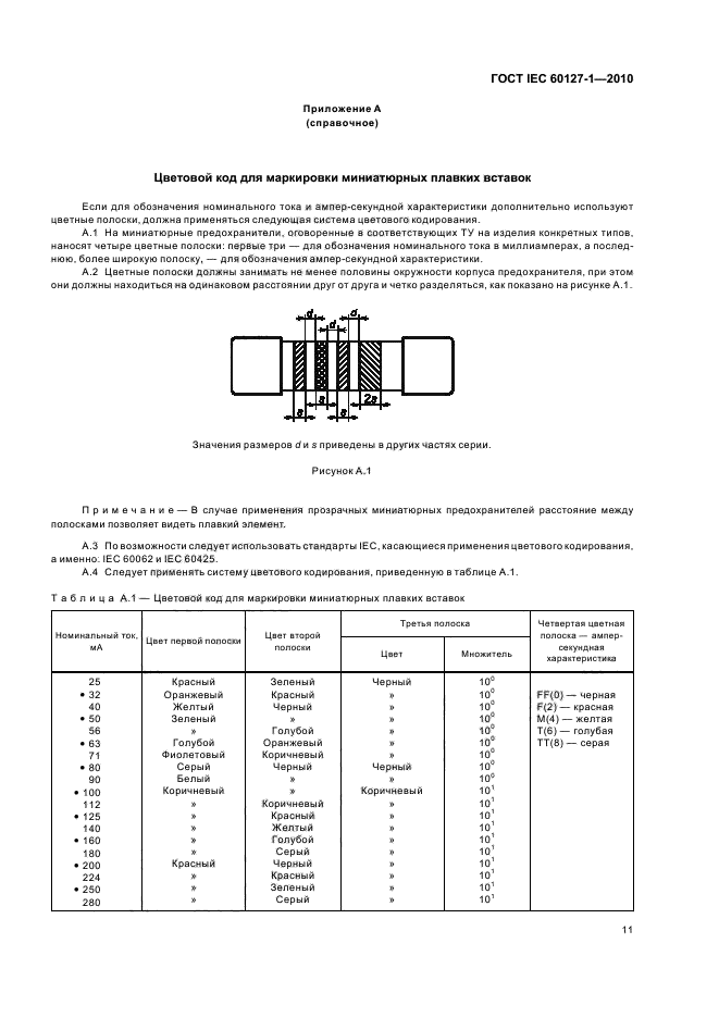 ВП1-1В 3A(Ампер) 250V(Вольт) (4,0х15) Вставка плавкая (предохранитель) керамика,