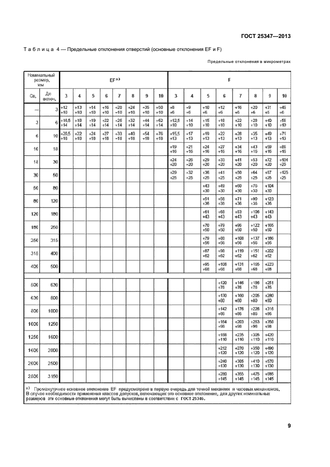 Основные отклонения отверстий 25346. ГОСТ 25346 допуск размеров. Таблица основных отклонений отверстий. ГОСТ 25346 основные отклонения валов.