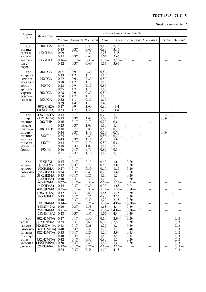 Марка стали 30. Сталь 45г ГОСТ 4543-71. Сталь 35 х ГОСТ 4543-71. Сталь 30х ГОСТ 4543-61. Пружина тарельчатая ГОСТ 3057.