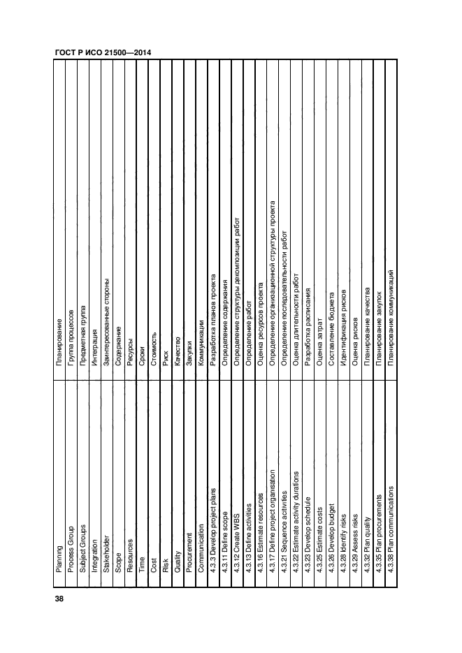 Iso 21500 2012 руководство по управлению проектами