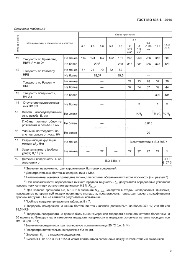 Значение класса прочности. Класс прочности по исо 898-1-2014.