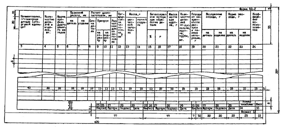 ��������: 36